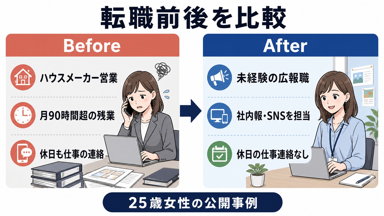 未経験から広報への転職体験談で営業職から広報職へ変わった働き方
