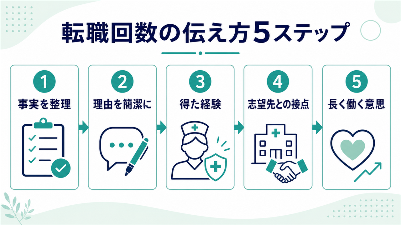 看護師の転職回数を前向きに伝える5ステップ
