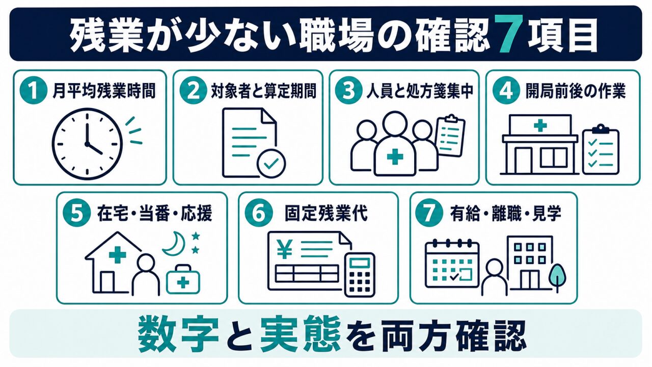 薬剤師の転職で残業が少ない職場を確認する7項目