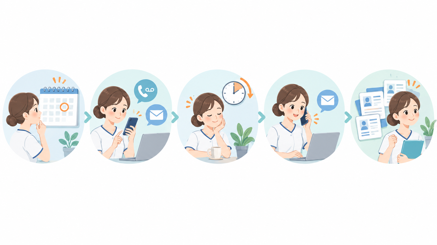 看護師面接後の連絡を待つときの確認手順5つを示す図解