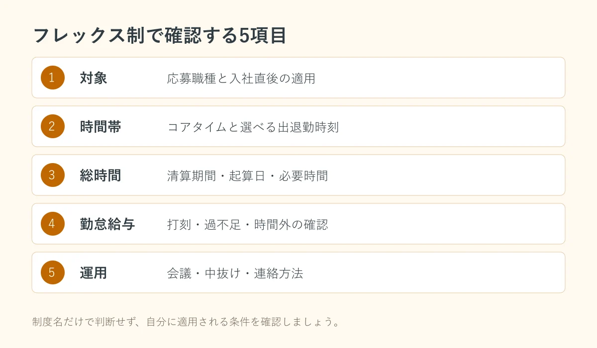 転職のフレックスタイム制で確認する対象・時間帯・総時間・勤怠給与・運用の5項目