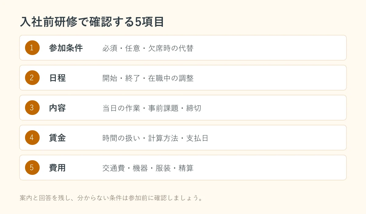 転職の入社前研修で確認する参加条件・日程・内容・賃金・費用の5項目