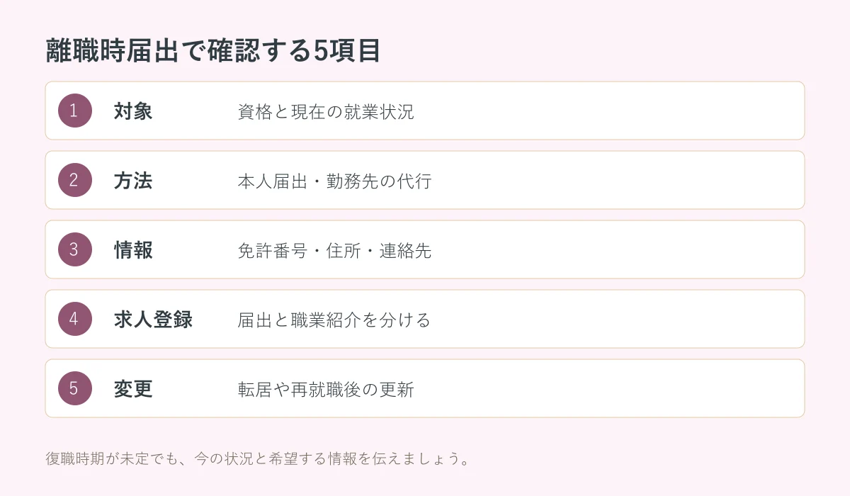 看護師の離職時届出で確認する対象・方法・情報・求人登録・変更の5項目
