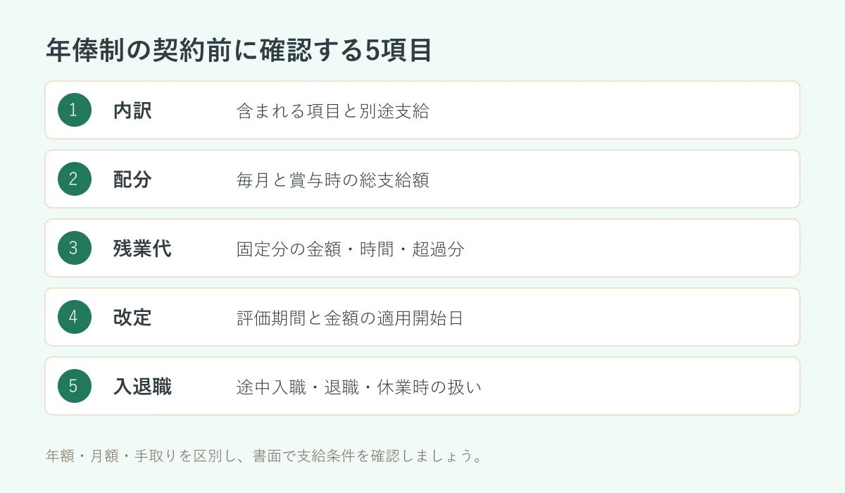 薬剤師の年俸制で確認する内訳・配分・残業代・改定・途中入退職の5項目